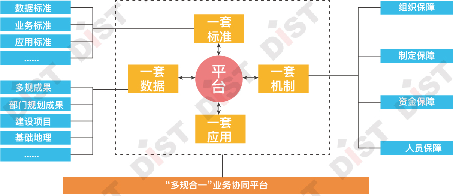 温州市"多规合一"业务协同平台建设框架