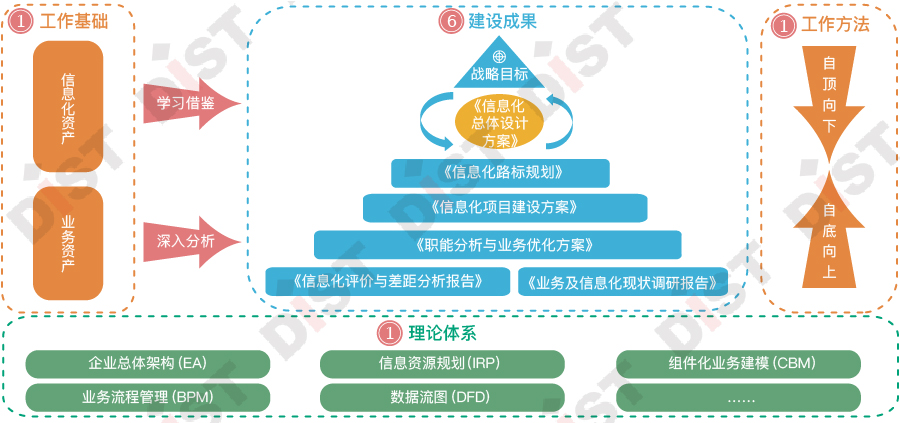 上海数慧信息化顶层设计服务体系_画板 1.jpg